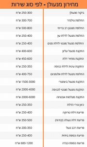 מחירון מנעולן